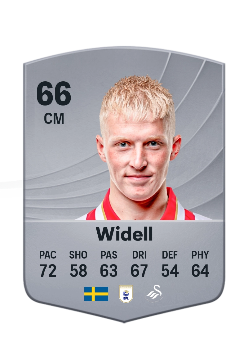 Melker Widell