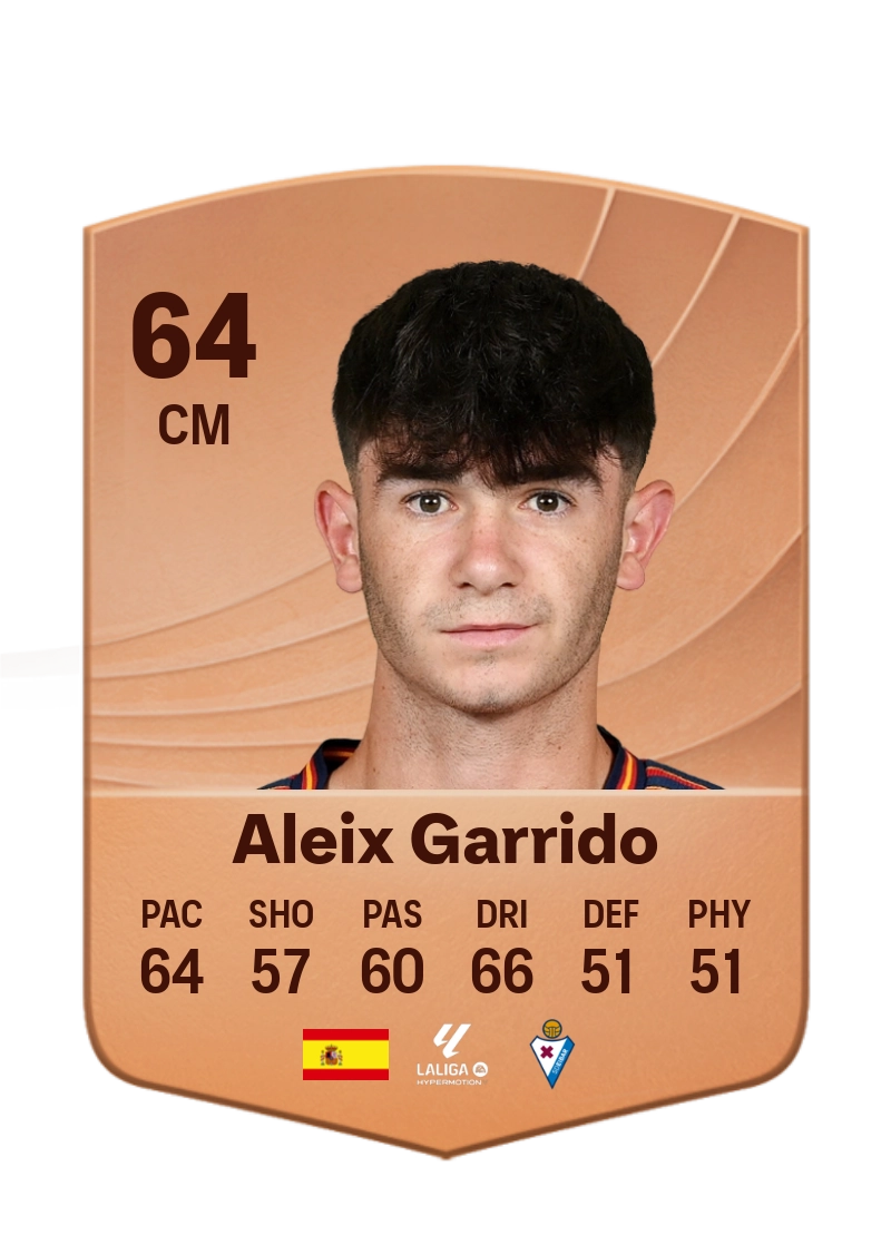 Aleix Garrido