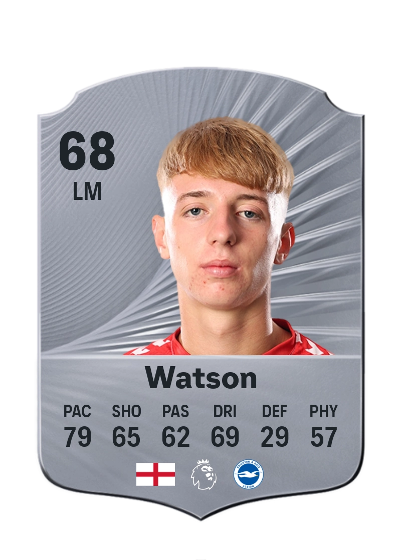 Tom Watson