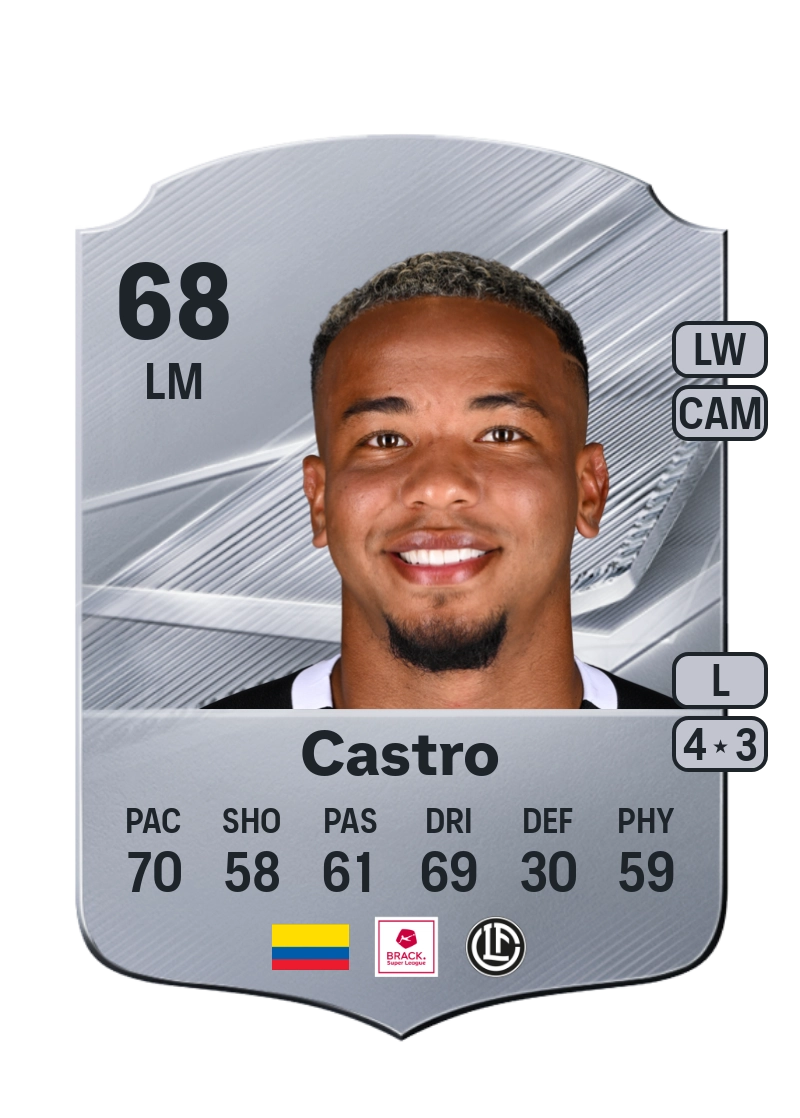 Beckham Castro