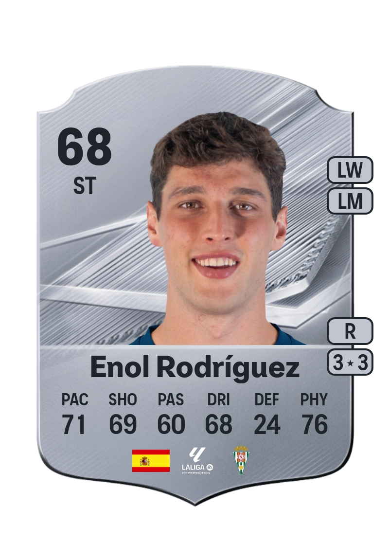 Enol Rodríguez