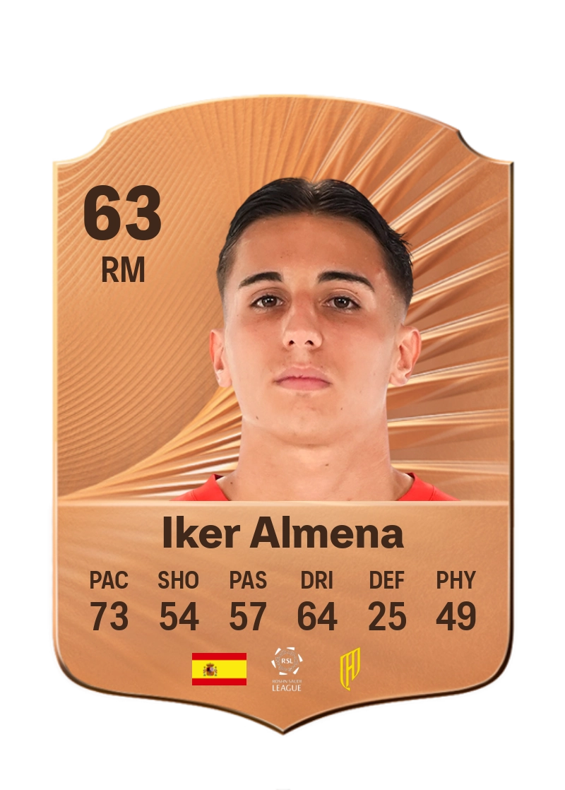 Iker Almena