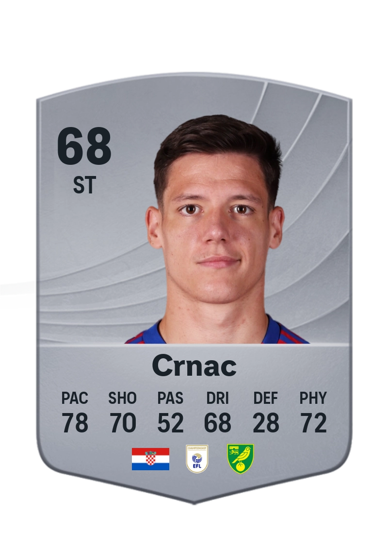 Ante Crnac