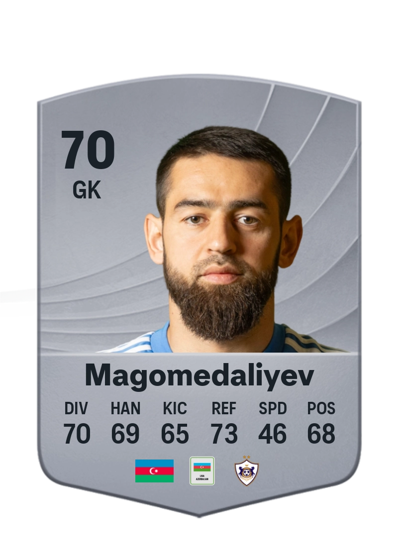 Shahruddin Magomedaliyev