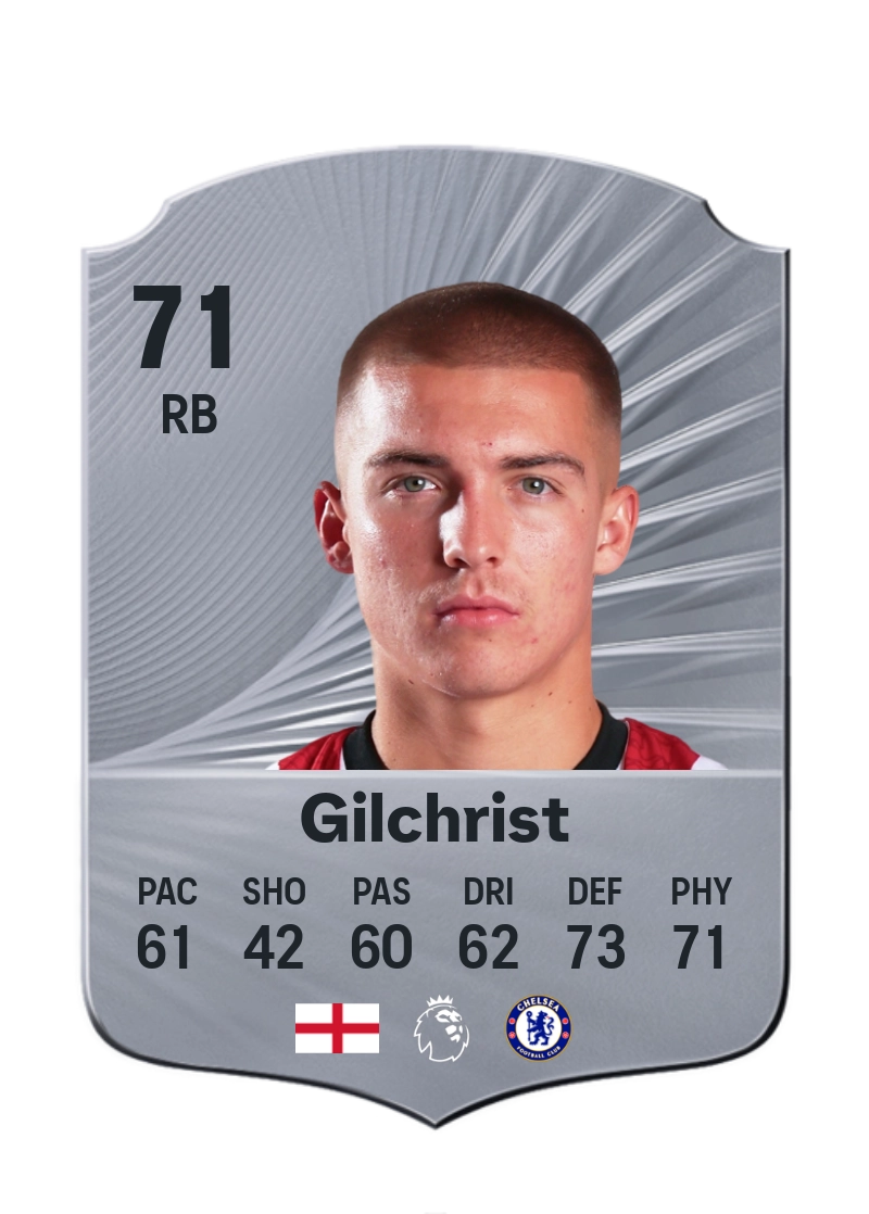 Alfie Gilchrist