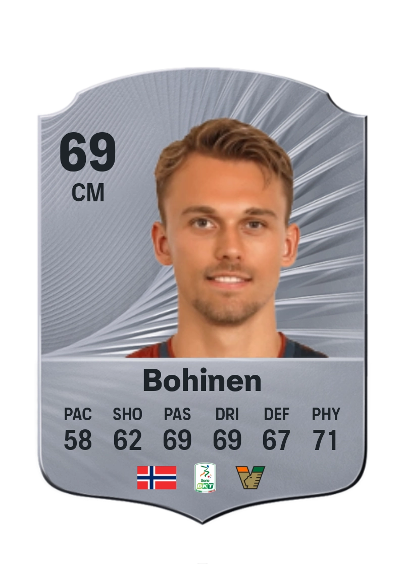 Emil Bohinen