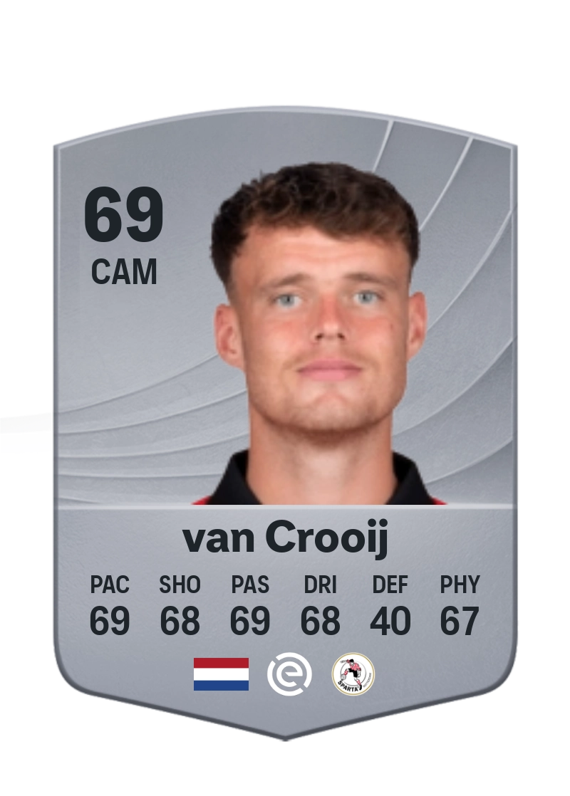 Vito van Crooij