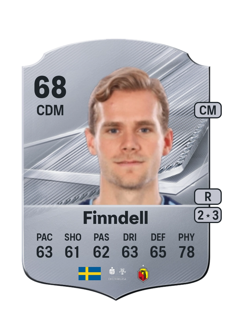 Hampus Finndell