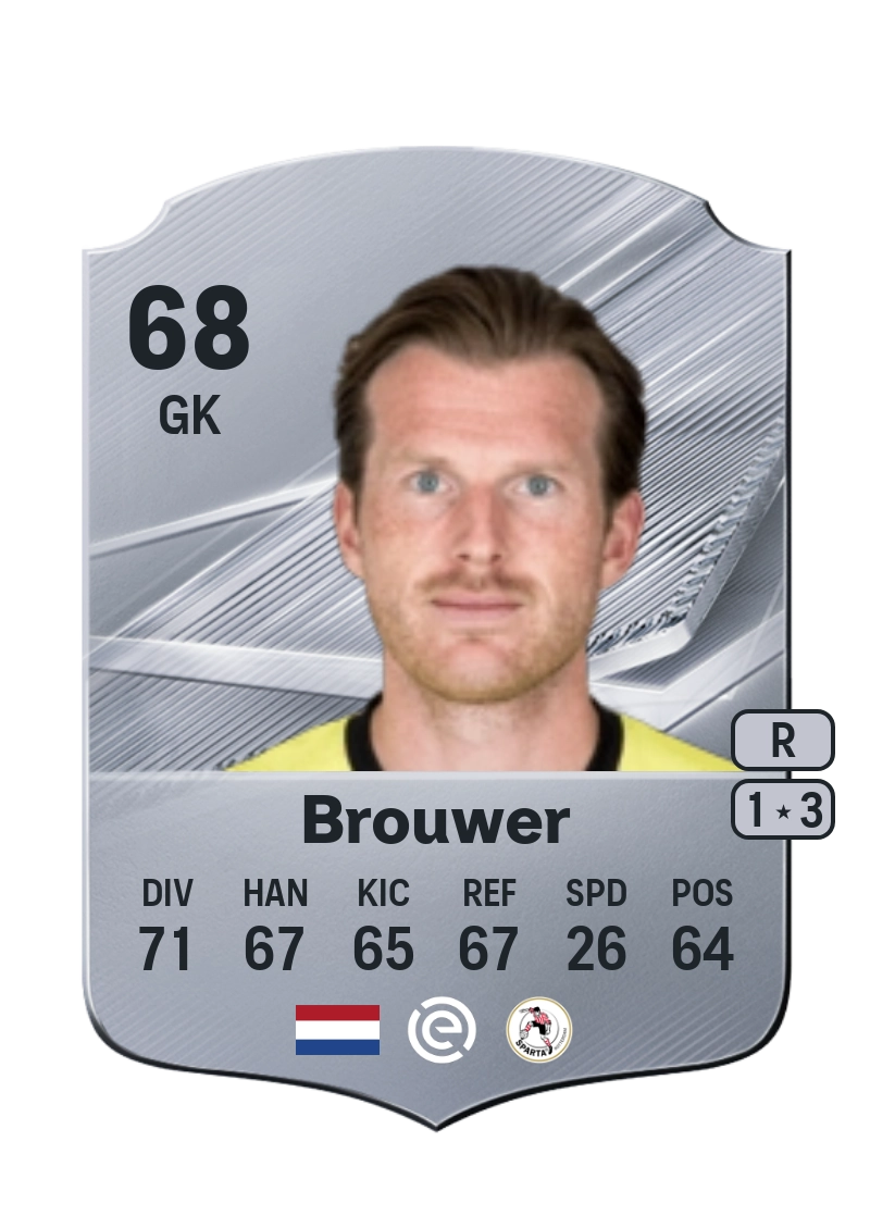 Michael Brouwer