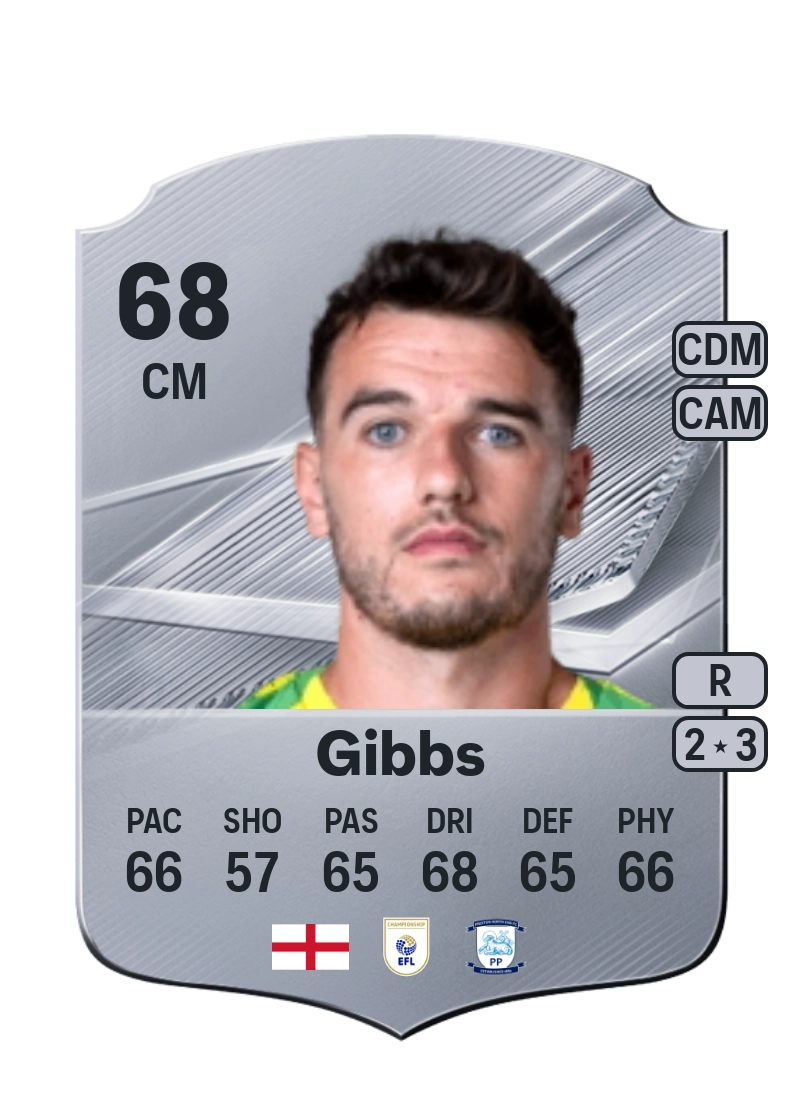 Liam Gibbs