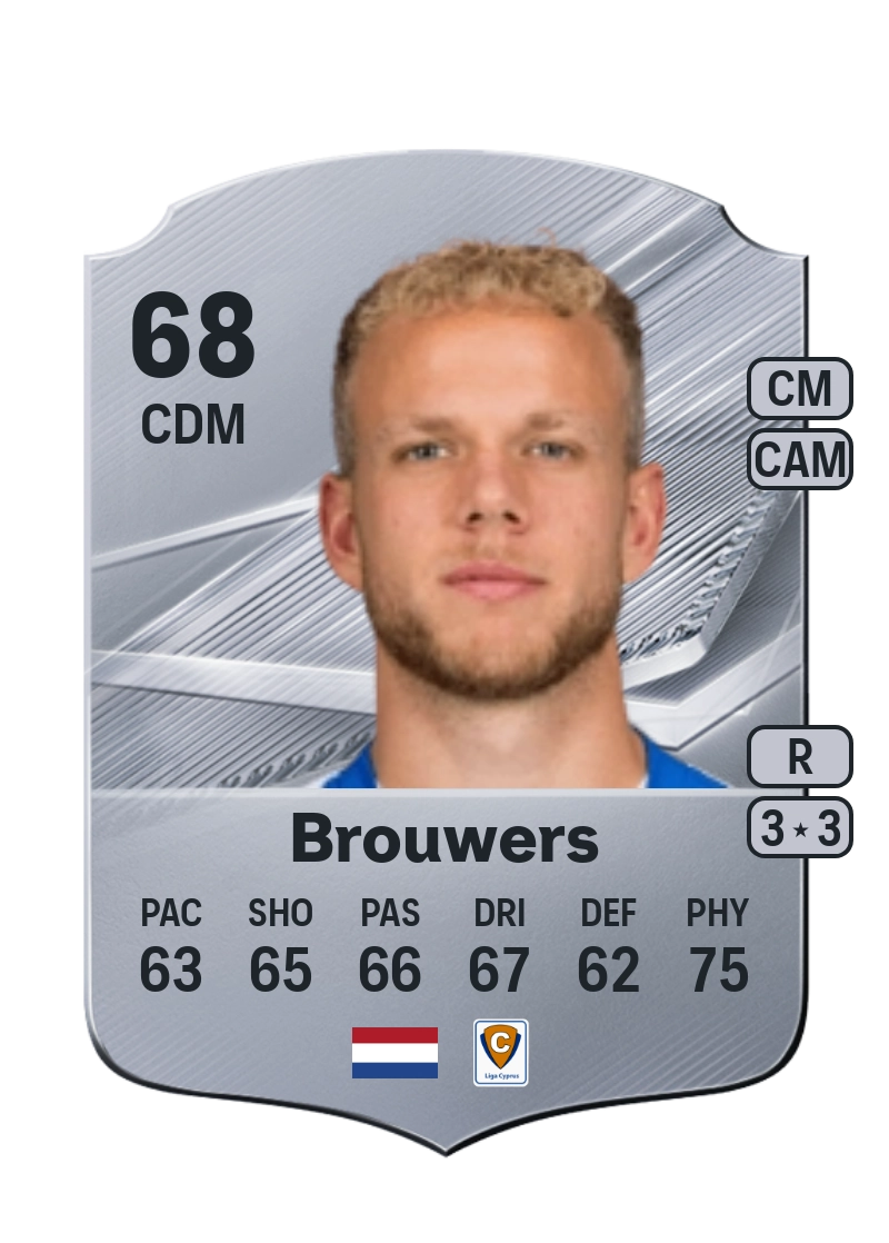 Luuk Brouwers