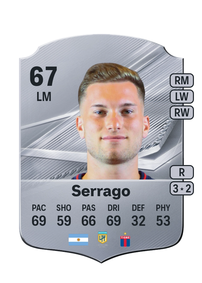 Tiago Serrago