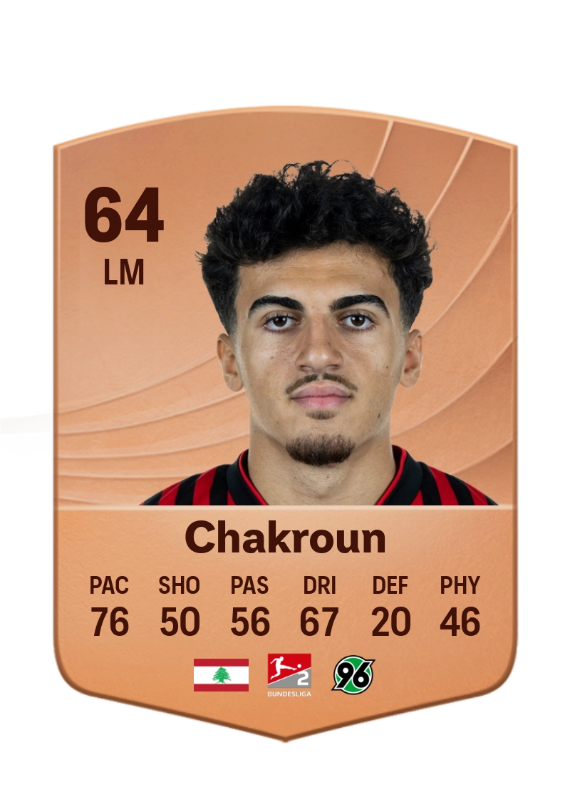 Husseyn Chakroun