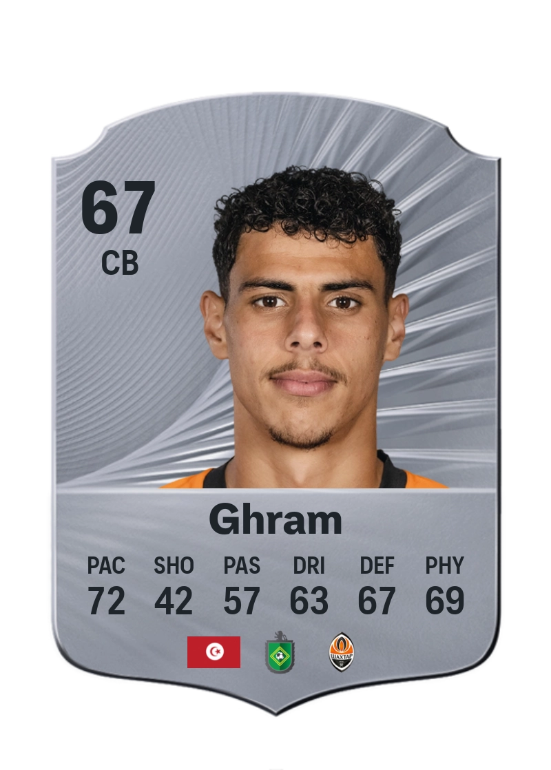 Alaa Ghram
