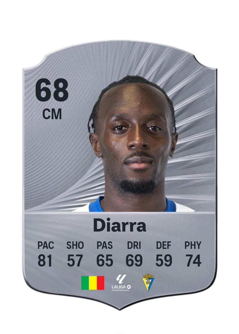 Youssouf Diarra