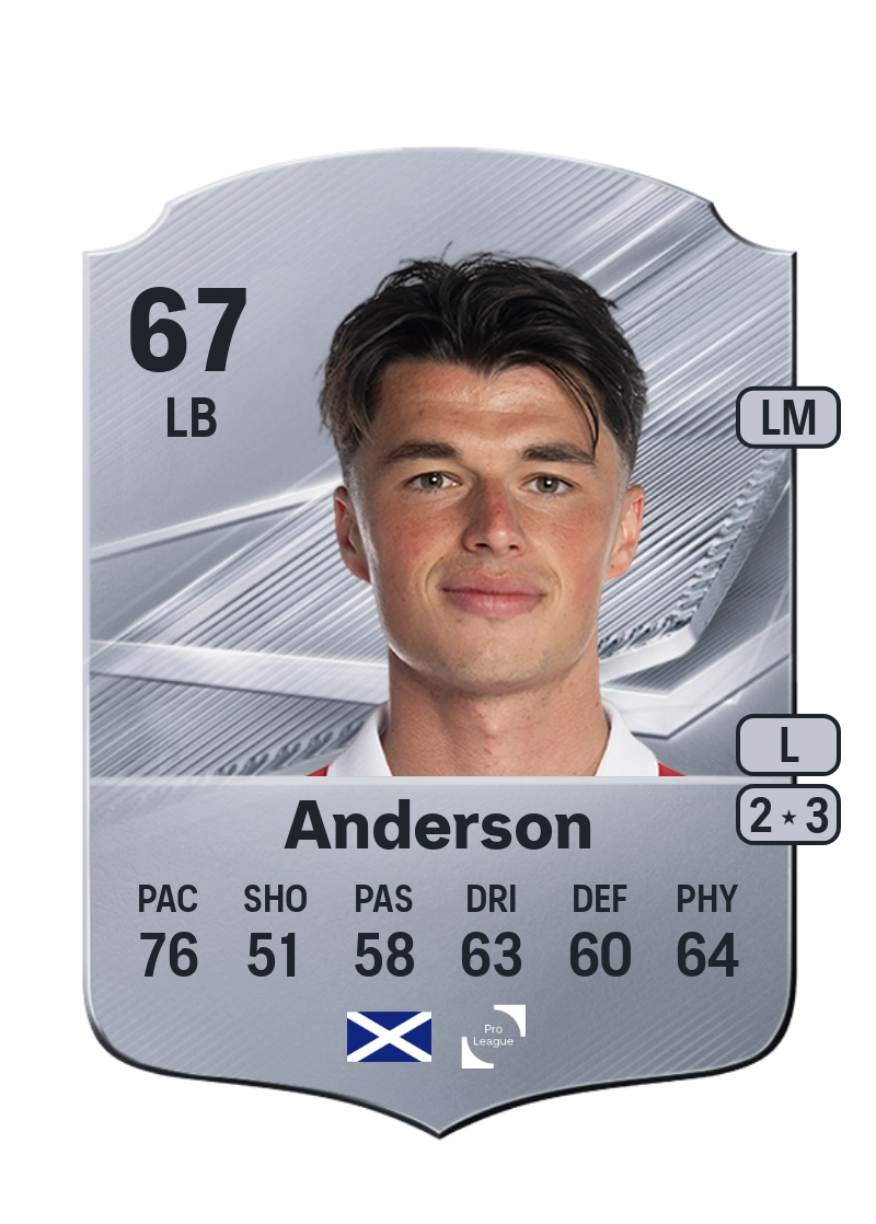 Matthew Anderson