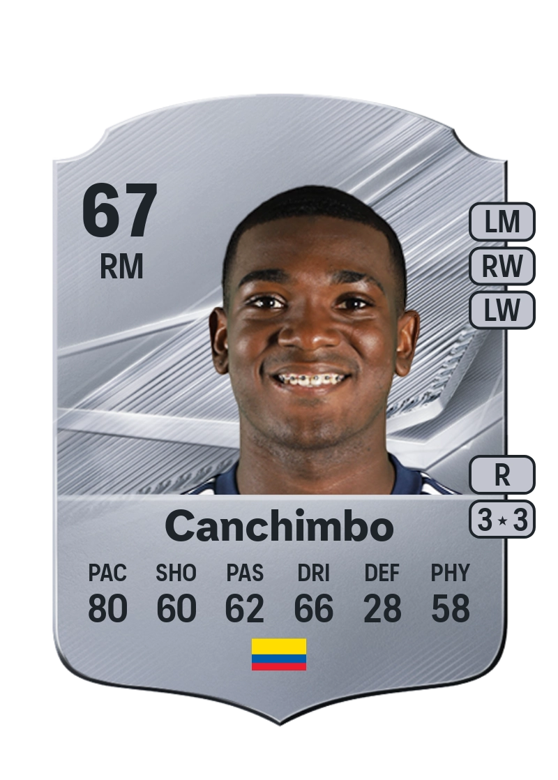 Joel Canchimbo
