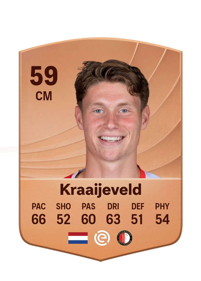 Thijs Kraaijeveld