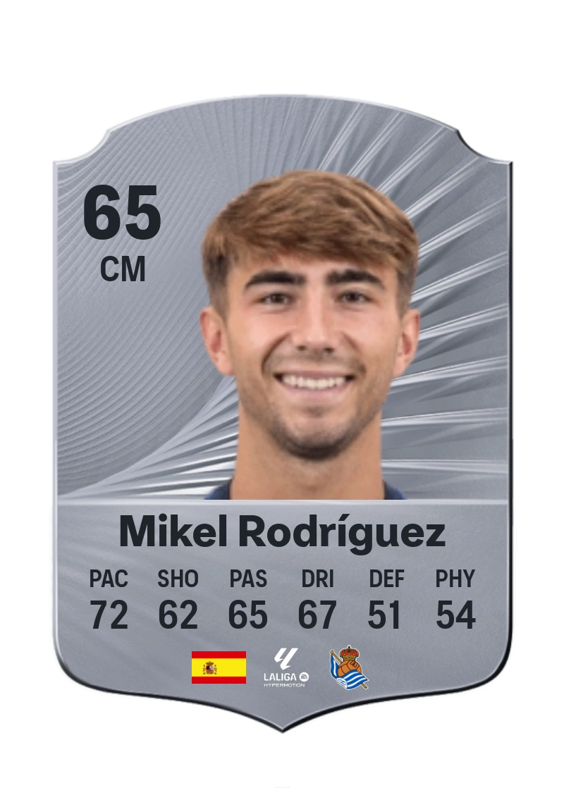 Mikel Rodríguez