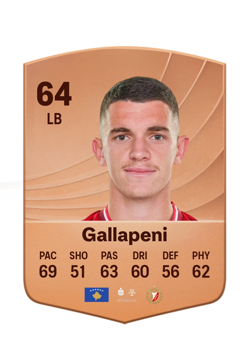 Dion Gallapeni
