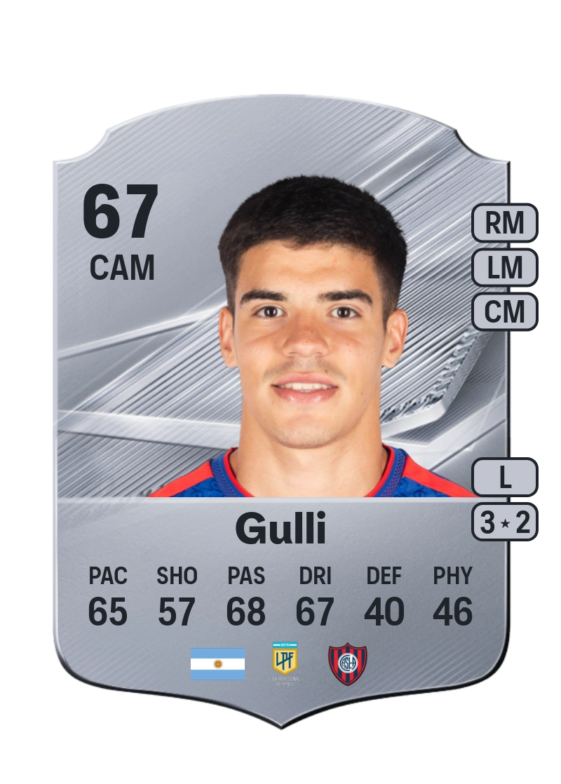 Facundo Gulli
