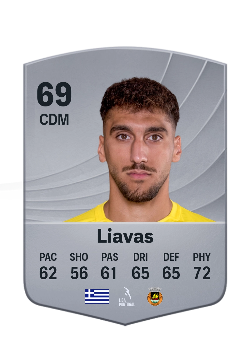 Georgios Liavas