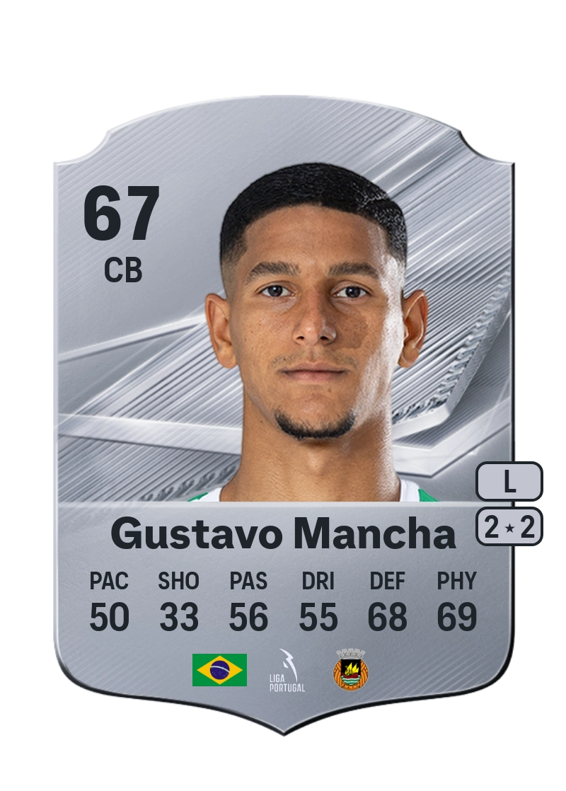 Gustavo Mancha