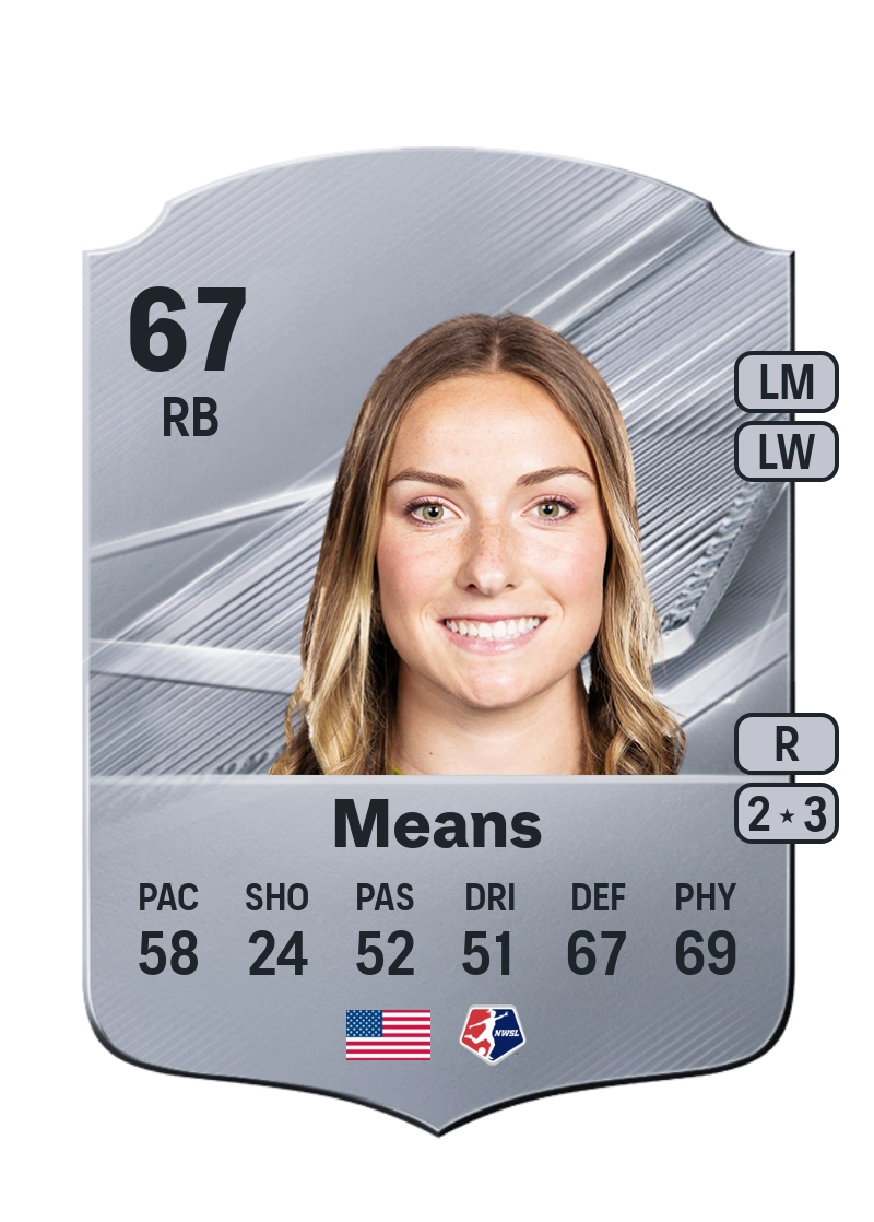Natalie Means