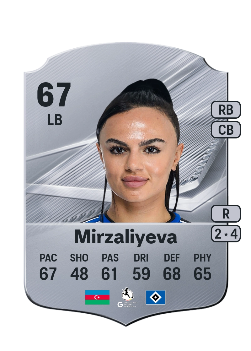 Nigar Mirzaliyeva