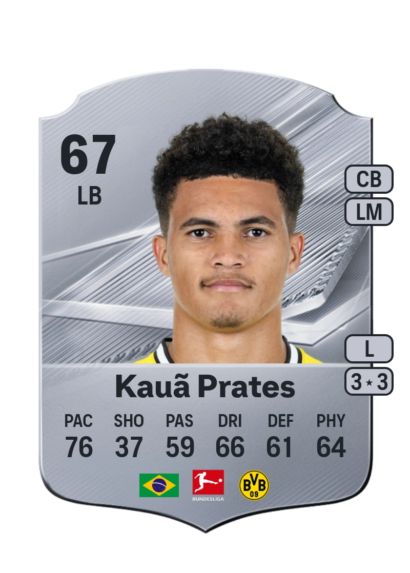 Kauã Prates