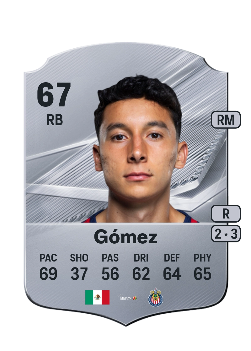 Miguel Gómez