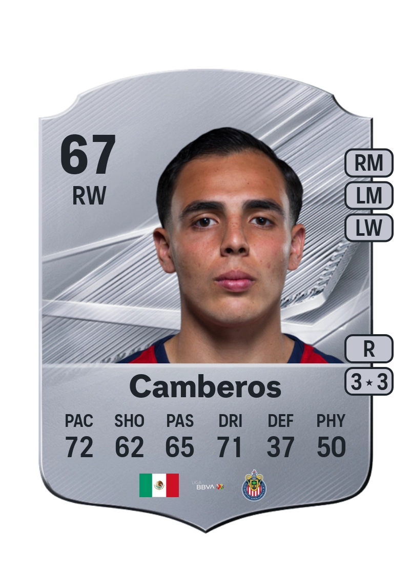 Hugo Camberos