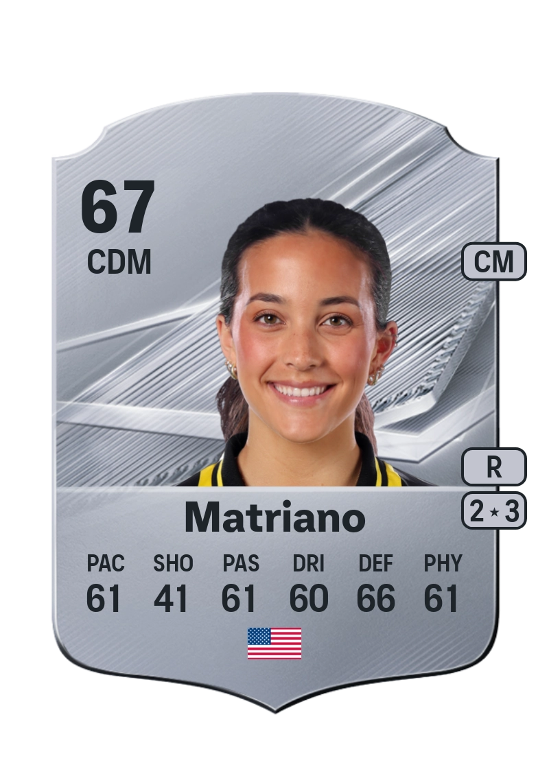 Laney Matriano