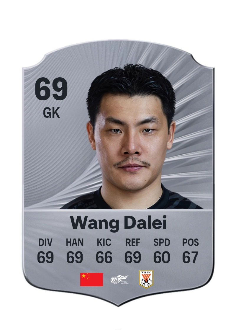 Wang Dalei
