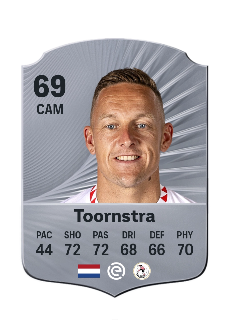 Jens Toornstra