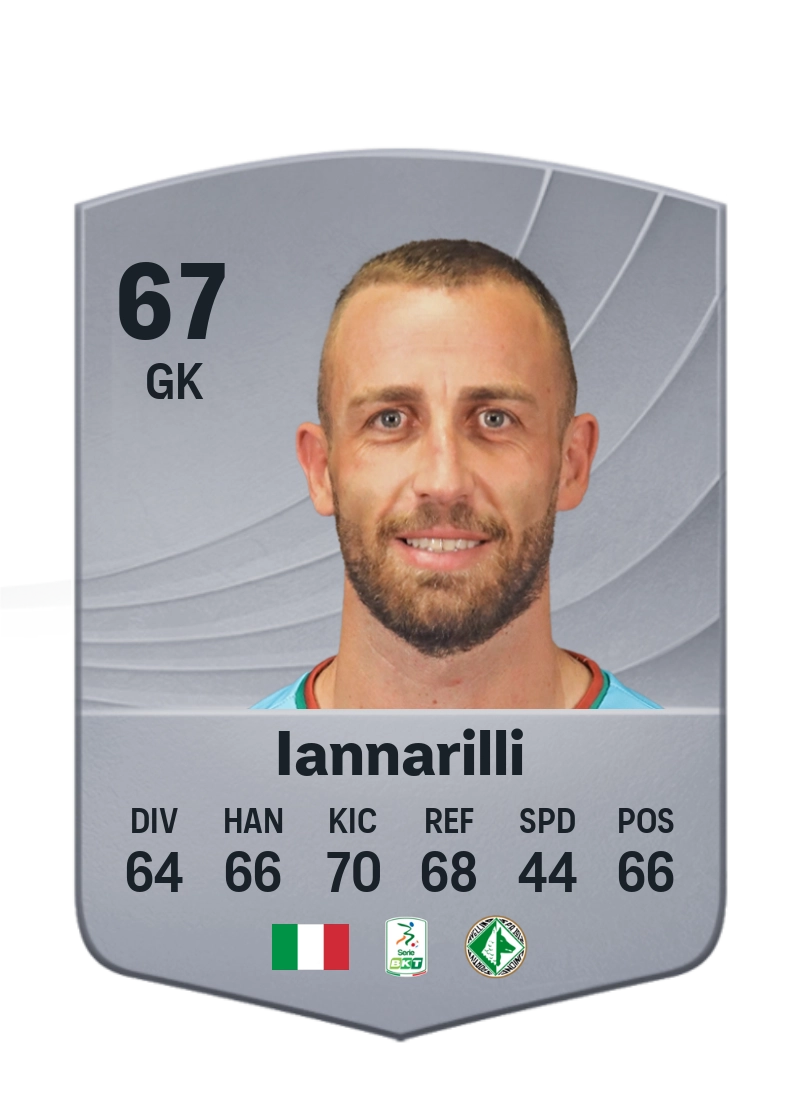 Antony Iannarilli