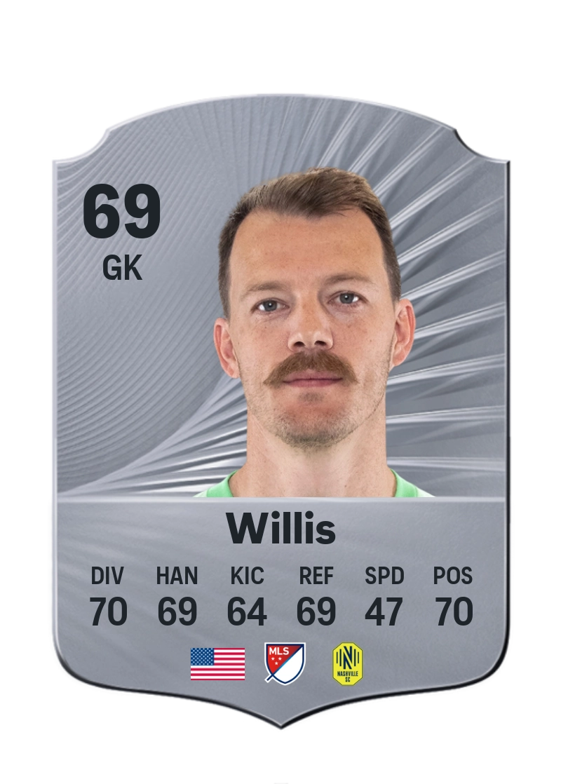 Joe Willis