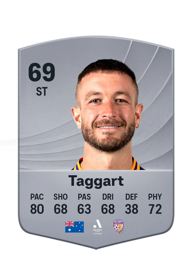 Adam Taggart
