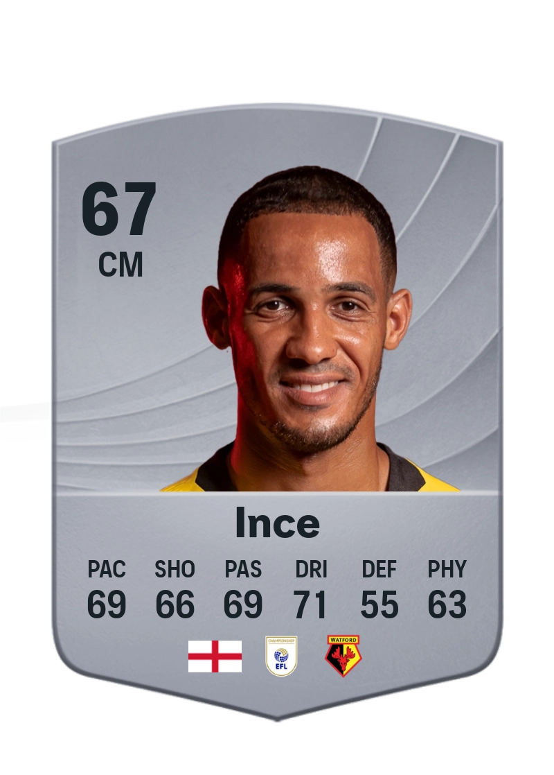 Tom Ince