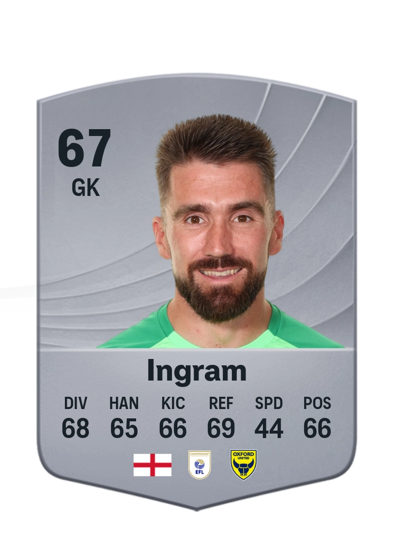 Matt Ingram