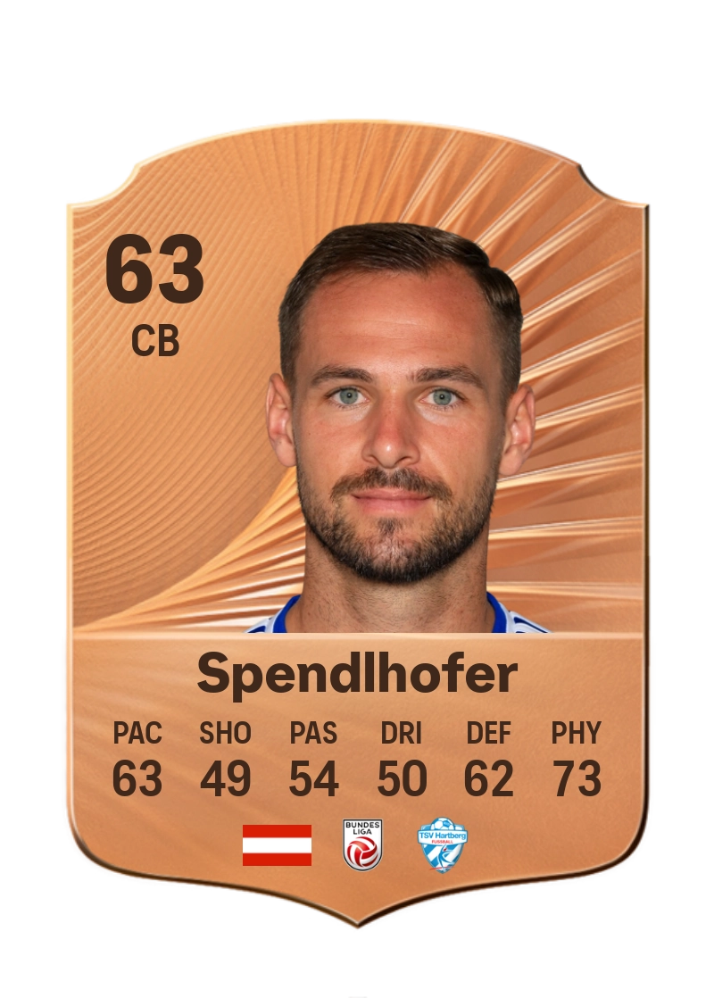 Lukas Spendlhofer