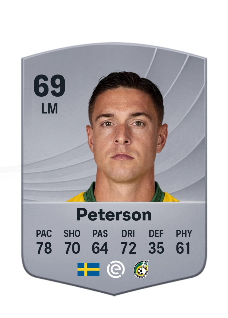 Kristoffer Peterson