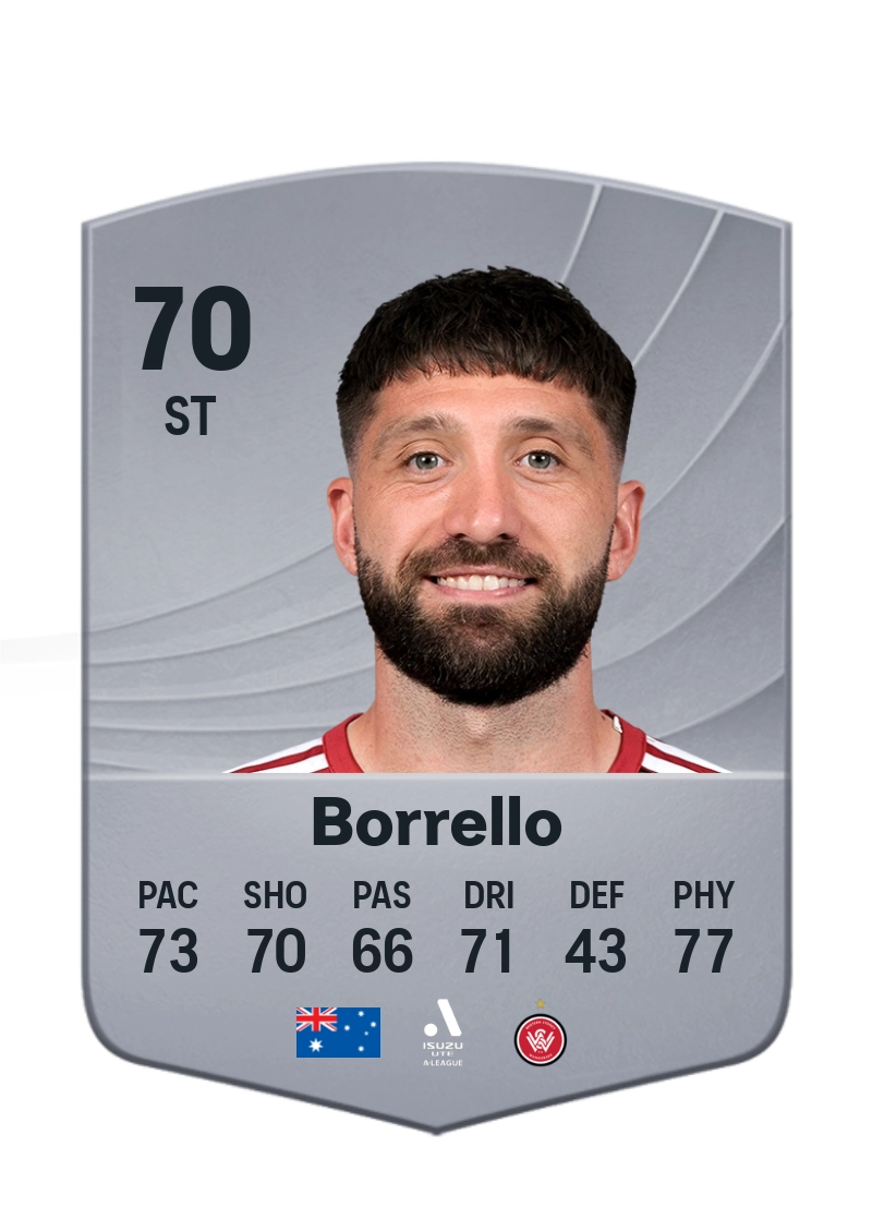 Brandon Borrello