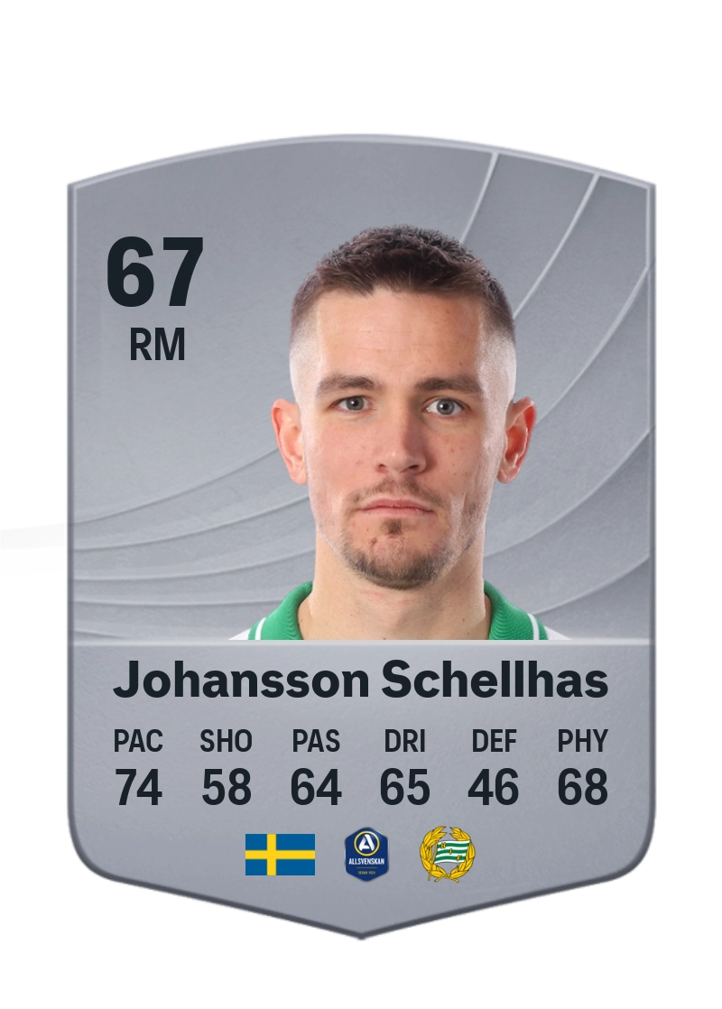 Oscar Johansson Schellhas