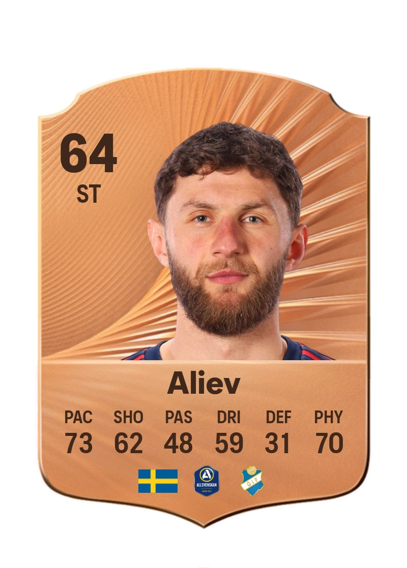 Alibek Aliev