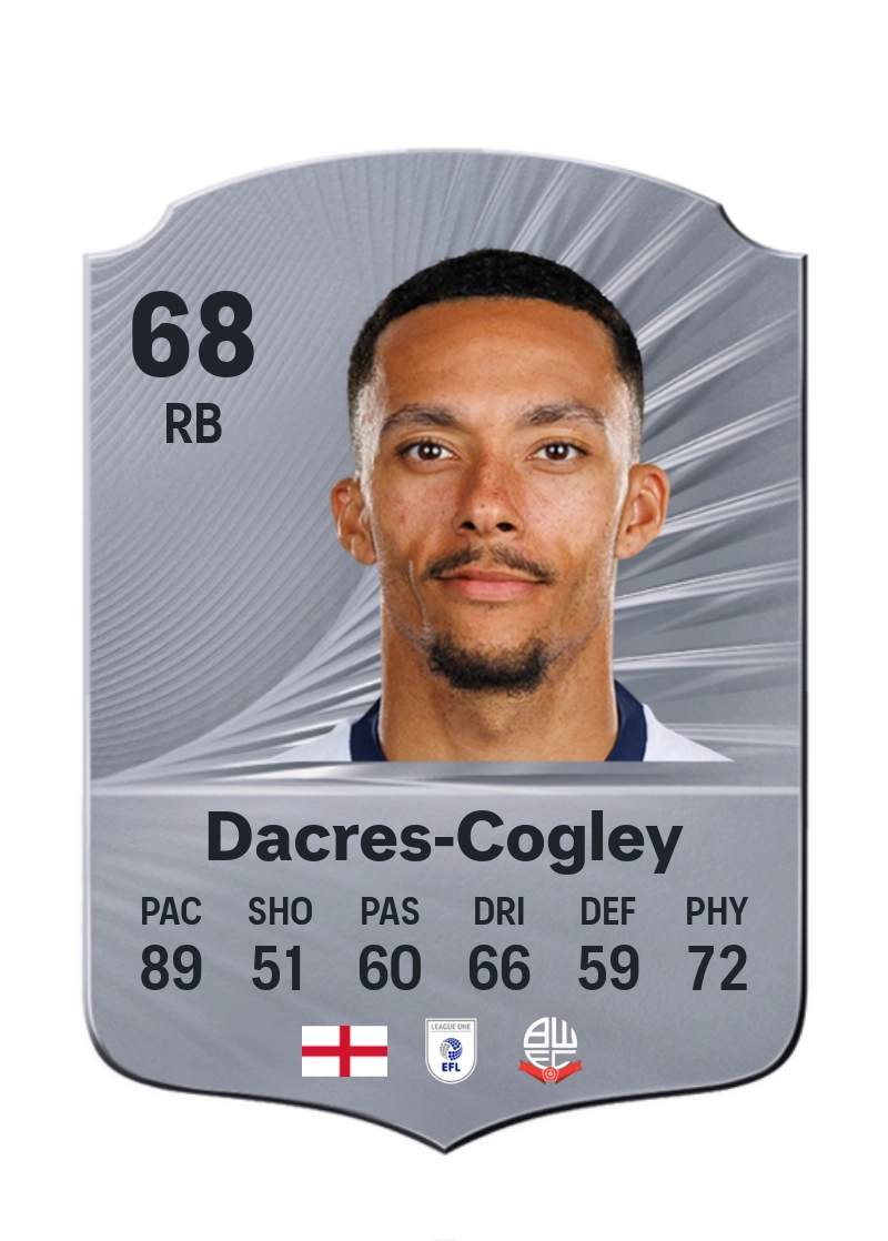 Josh Dacres-Cogley