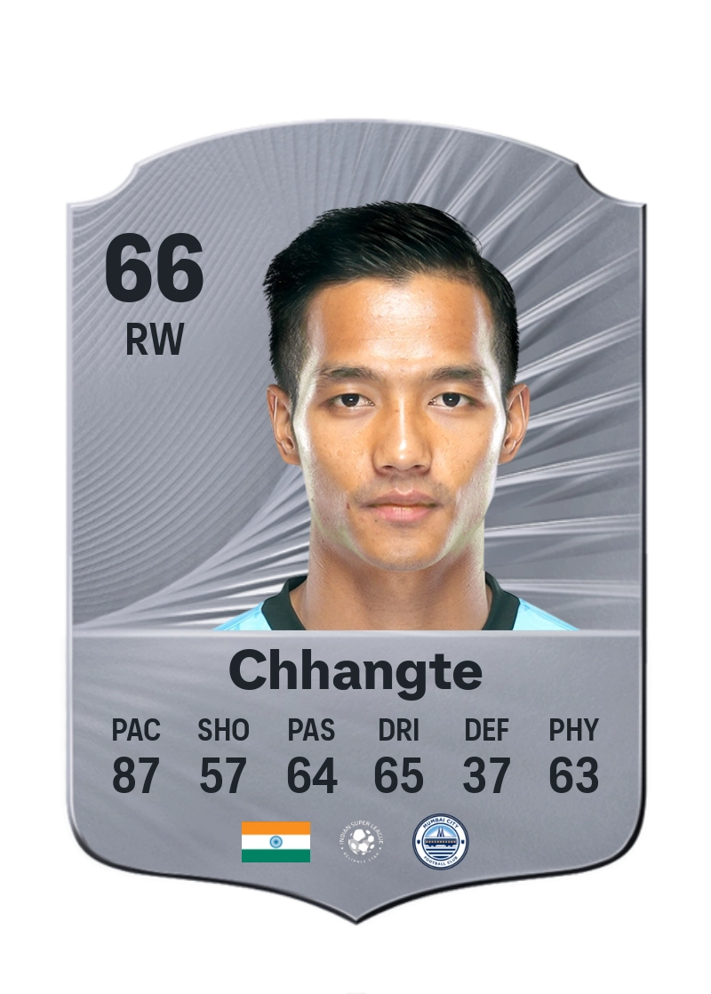 Lallianzuala Chhangte