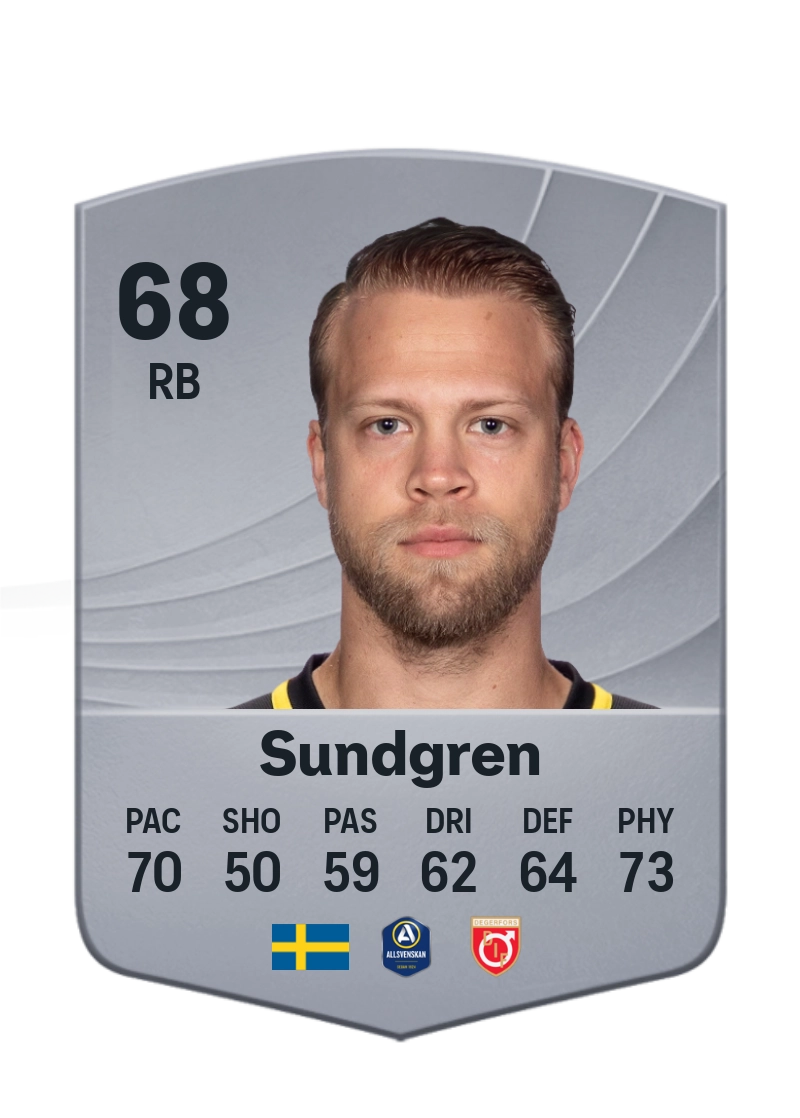 Daniel Sundgren