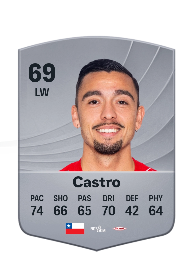Niklas Castro