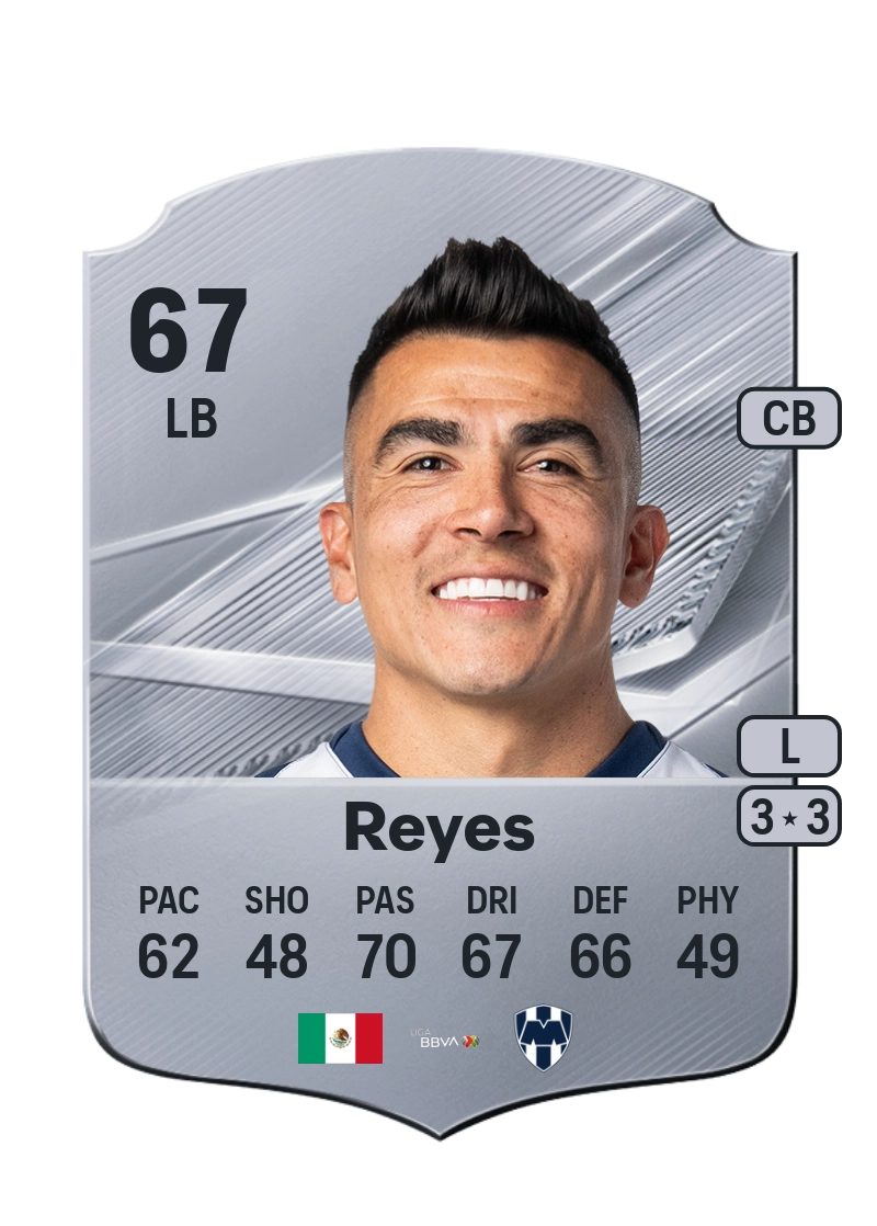 Luis Reyes